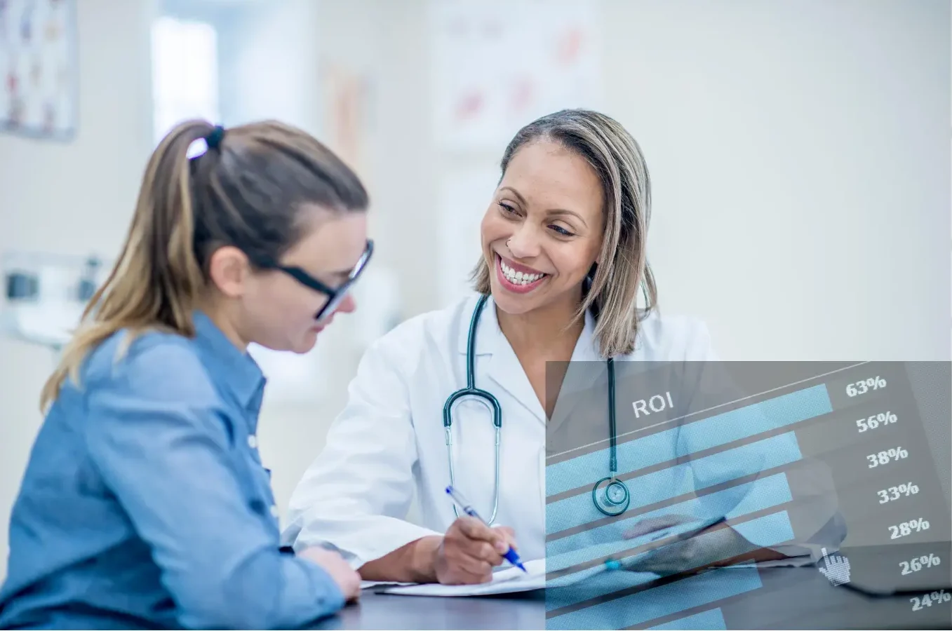 “Smiling doctor with patients and ROI growth chart overlay representing benefits of AI marketing in healthcare”
